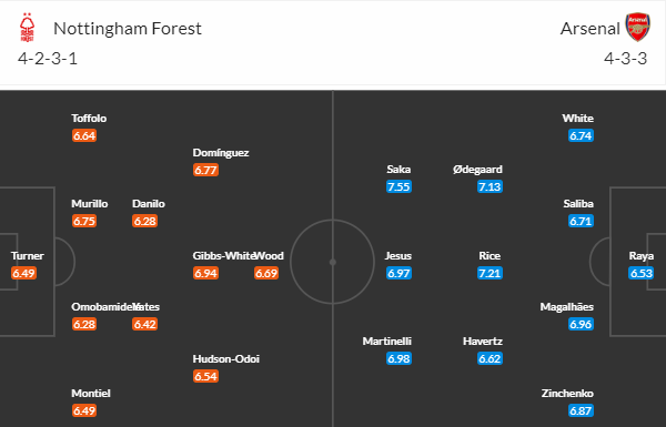 Nottingham Forest vs Arsenal